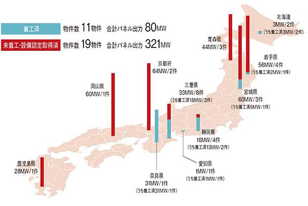 スポンサーが開発中の太陽光発電設備等の分布（日本地図）