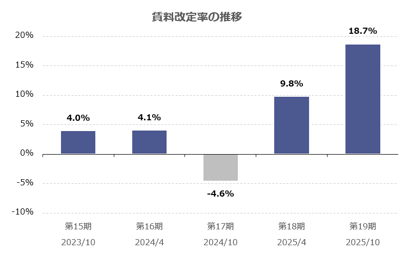 決算説明会資料 決算説明会資料